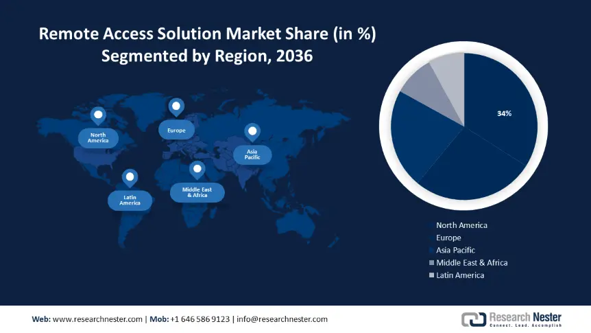 Remote Access Solution Market size